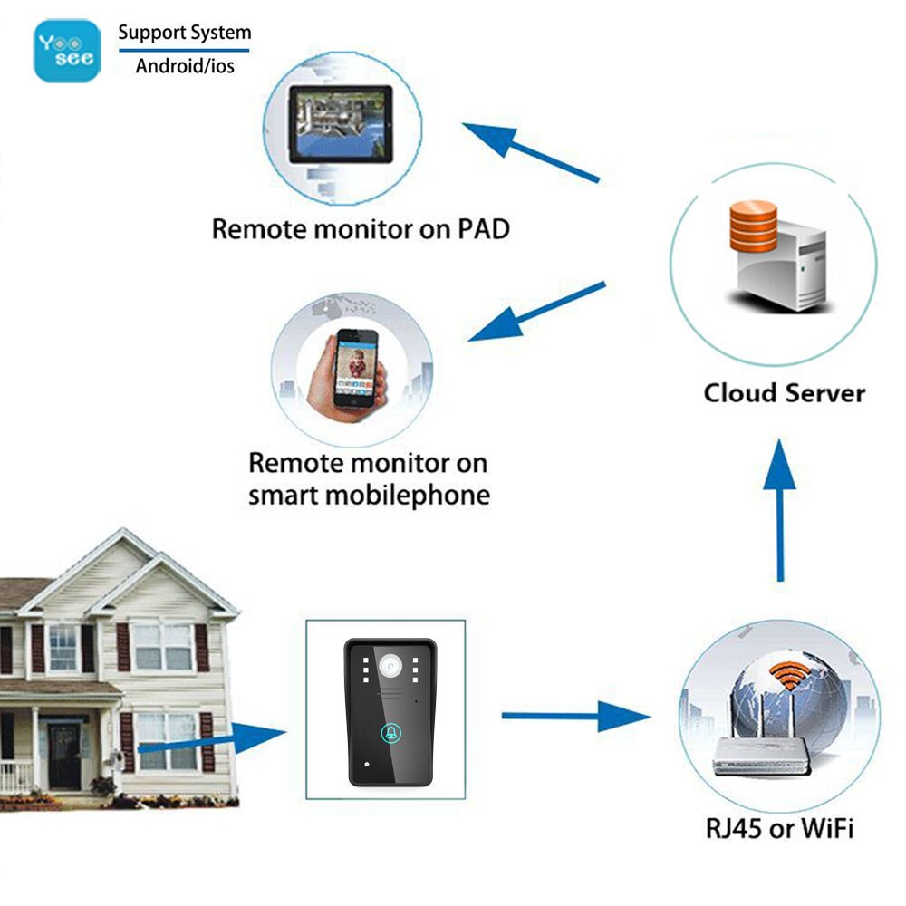 Anjielo HD 720P Wireless WIFI Video Door Phone Doorbell Intercom System Night Vision Waterproof Support Android iOS unlock
