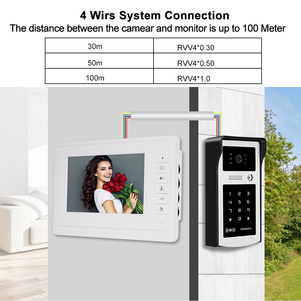 Anjielo home wired doorbell RFID video camera supports card password unlocking and can be connected to video intercom
