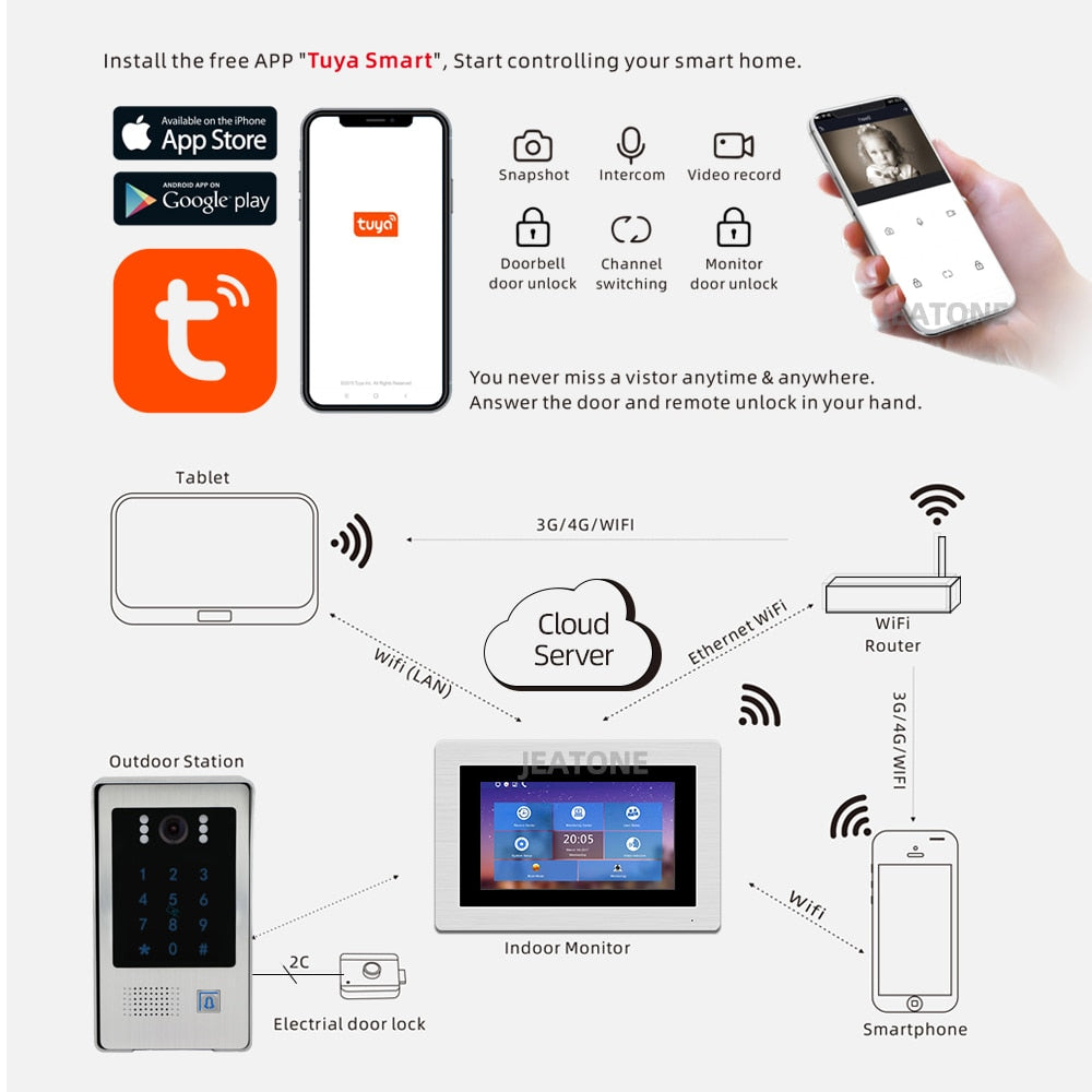 Anjielo Smart 1080P WiFi with 7 inch Touch Screen IP Video Doorbell Remote Unlock Password RFIC Card Access Control