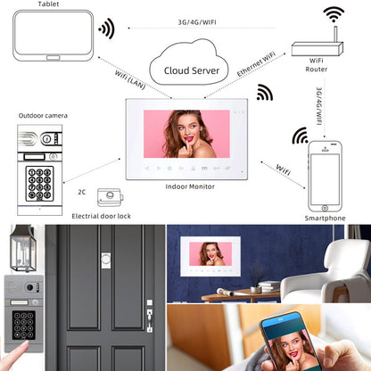Anjielo 7-inch Tuya Smart Mobile App Wifi Home Intercom System Video Doorbell 1080P Screen Support Electric Lock Remote Control