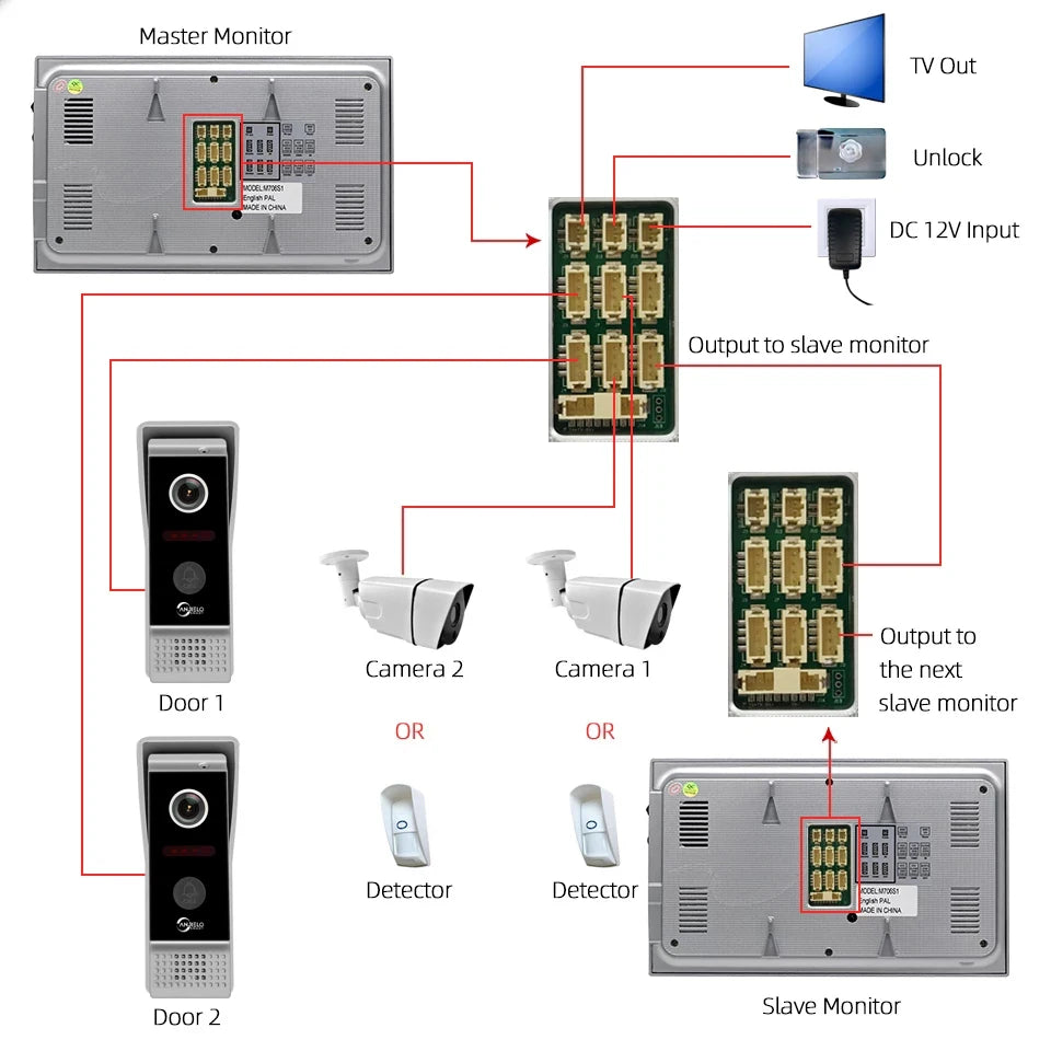 Anjielo tuya 7-inch video doorbell smart intercom with Wifi camera for smart home apartment two-way intercom night vision