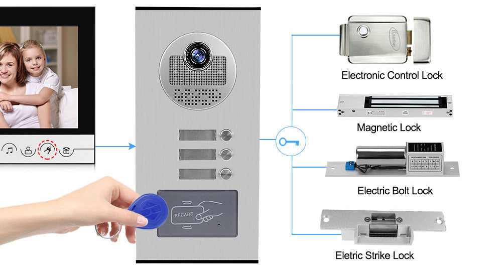 Anjielo 700TVL outdoor infrared night vision camera with RFID access control is suitable for video intercom systems in 2/3/4/6/8/10/12-unit apartments and villas.