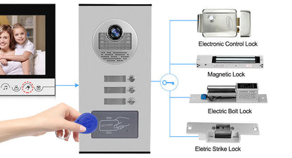 Anjielo 700TVL outdoor infrared night vision camera with RFID access control is suitable for video intercom systems in 2/3/4/6/8/10/12-unit apartments and villas.