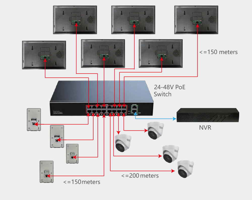 AnjieloSmart Newest 1080P Waterproof Video Doorbell Night Vision with Motion Detection IP Video Intercom System for Multi-Apartment