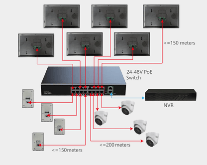 AnjieloSmart Newest 1080P Waterproof Video Doorbell Night Vision with Motion Detection IP Video Intercom System for Multi-Apartment