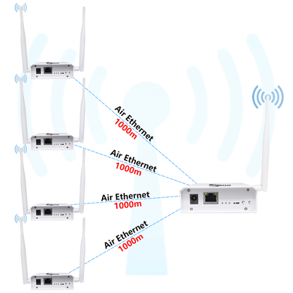 Anjielo Range Fast Transmission Speed, Strong Penetration 1km Distance High Gain 2.4& IEEE 802.11ah Antenna WiFi HaLow Wireless Bridge Extender